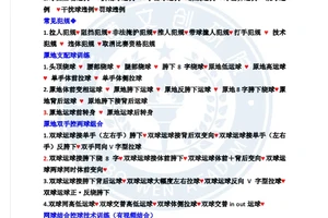 少儿篮球训练大纲电子版